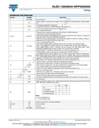 O128O064HWPP3N0000 Datasheet Page 2