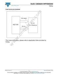 O128O064HWPP3N0000 Datasheet Page 7