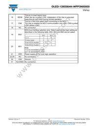 O128O064HWPP3N0000 Datasheet Page 9