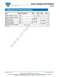 O128O064HWPP3N0000 Datasheet Page 11