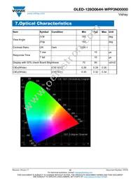 O128O064HWPP3N0000 Datasheet Page 12