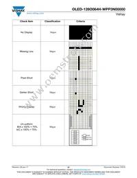 O128O064HWPP3N0000 Datasheet Page 21