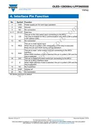 O128O064JLPP3N0000 Datasheet Page 7