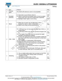 O128O064JLPP3N0000 Datasheet Page 17