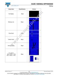 O128O064JSPP3N0000 Datasheet Page 19