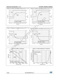 OA2ZHA34S Datasheet Page 16