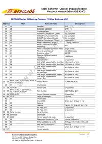 OBM-A3BA2-C01 Datasheet Page 13