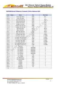 OBM-A3CB2-C06 Datasheet Page 15