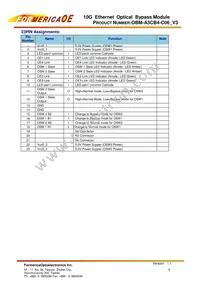 OBM-A3CB4-C06 Datasheet Page 8