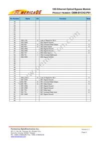 OBM-B1CH2-P01 Datasheet Page 6