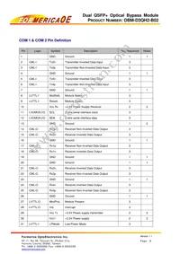 OBM-D3QH2-B02 Datasheet Page 8