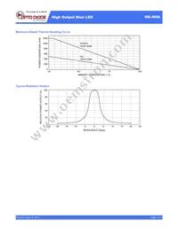 OD-469L Datasheet Page 2