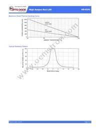 OD-624L Datasheet Page 2