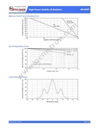 OD-850F Datasheet Page 2