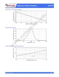 OD-850F Datasheet Page 3