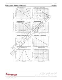 OD-880L Datasheet Page 2