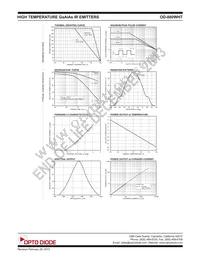 OD-880WHT Datasheet Page 2