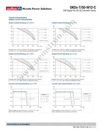 OKDH-T/50-W12-002-C Datasheet Page 16