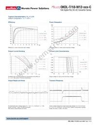 OKDL-T/18-W12-001-C Datasheet Page 7