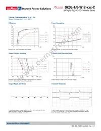 OKDL-T/6-W12-001-C Datasheet Page 8