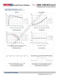 OKDL-T/60-W12-001-C Datasheet Page 8