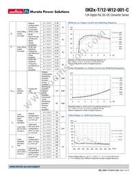 OKDX-T/12-W12V-001-C Datasheet Page 18