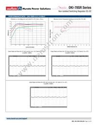 OKI-78SR-12/1.0-W36H-C Datasheet Page 5