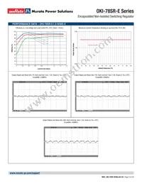 OKI-78SR-12/1.0-W36HE-C Datasheet Page 9