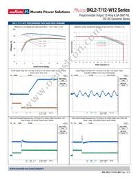 OKL2-T/12-W12P2-C Datasheet Page 7