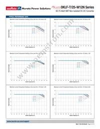 OKLF-T/25-W12N-C Datasheet Page 6