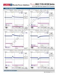 OKLF-T/25-W12N-C Datasheet Page 9