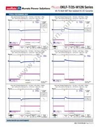 OKLF-T/25-W12N-C Datasheet Page 10
