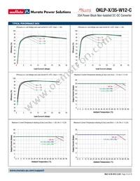 OKLP-X/35-W12-C Datasheet Page 10