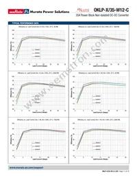 OKLP-X/35-W12-C Datasheet Page 11