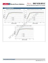 OKLP-X/35-W12-C Datasheet Page 12