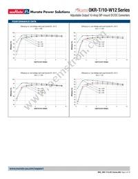 OKR-T/10-W12-C Datasheet Page 5