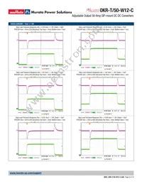 OKR-T/50-W12-C Datasheet Page 6