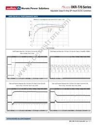 OKR-T/6-W12-C Datasheet Page 7