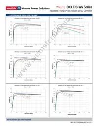 OKX-T/3-W5P-C Datasheet Page 5