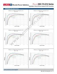 OKX-T/5-D12P-C Datasheet Page 5