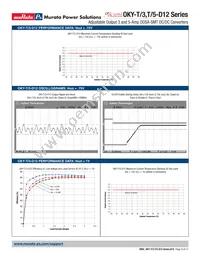 OKY-T/3-D12P-C Datasheet Page 9