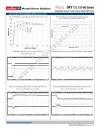 OKY-T/3-W5P-C Datasheet Page 12