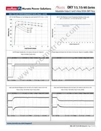 OKY-T/3-W5P-C Datasheet Page 17