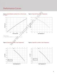 OLMB-57C000-A06A-AA000 Datasheet Page 8