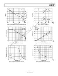 OP262TRZ-EP Datasheet Page 9