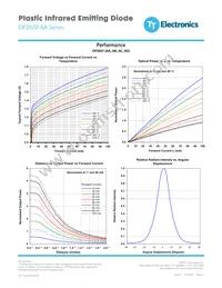 OP265FAD Datasheet Page 3