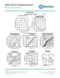 OP509C Datasheet Page 4