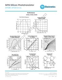 OP509C Datasheet Page 5