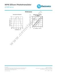 OP599B Datasheet Page 3