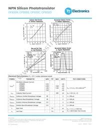 OP800D Datasheet Page 3